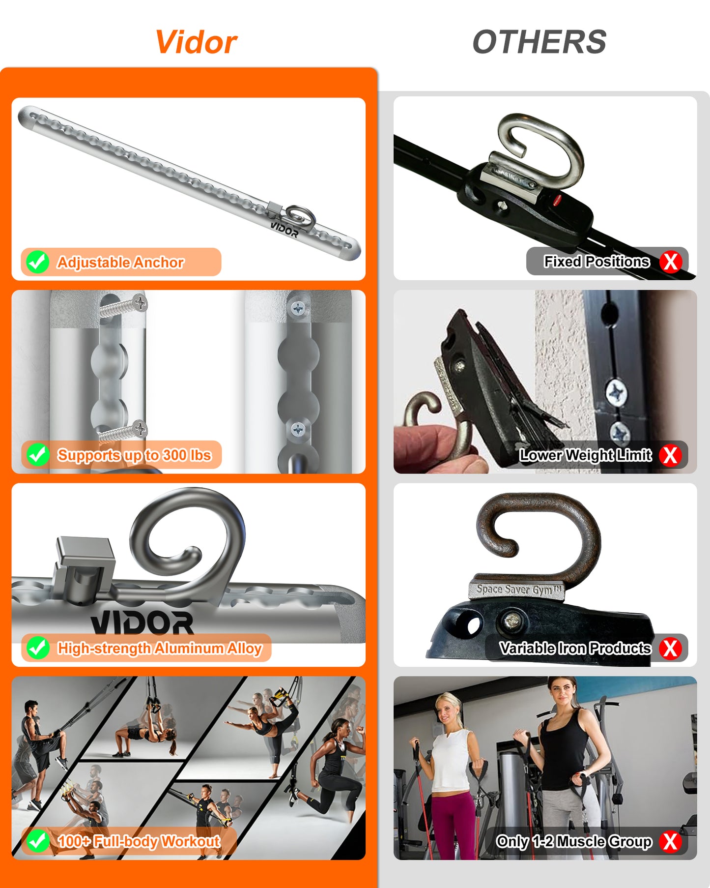 Adjustable Resistance Band Wall Anchor Anchor Exercise Equipment with Rails, Cars and 10-150LBS Exercise Bands Set